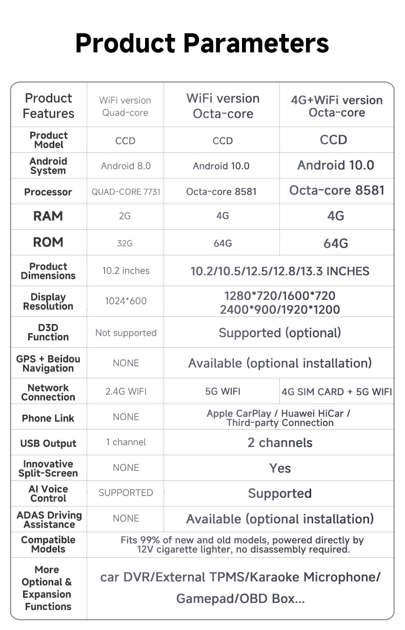 QIVB10.5寸免拆智慧屏安卓导航屏娱乐屏多尺寸高配置4G智能便携屏
